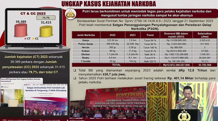 Gelar Rilis Akhir Tahun Kapolri Wujud Transparansi Kami ke Masyarakat